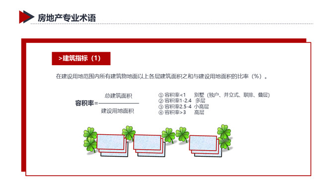 房地产销售知识培训PPT模板