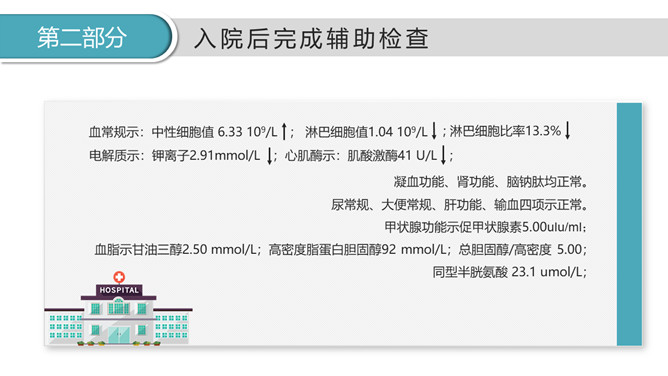 医生治疗病例分析PPT模板