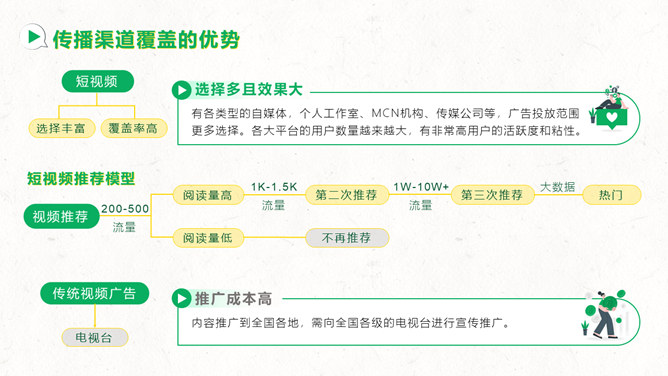 短视频自媒体运营指南PPT模板