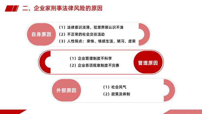 企业刑事法律风险防范PPT课件模板