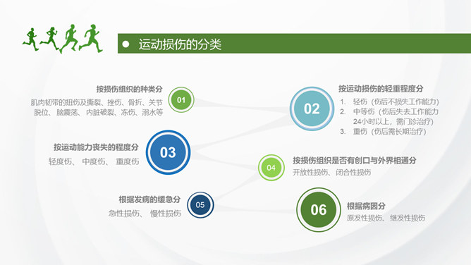 运动损伤的预防与处理PPT模板