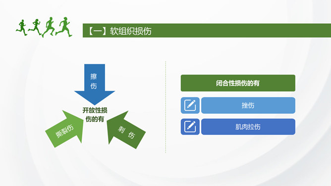 运动损伤的预防与处理PPT模板