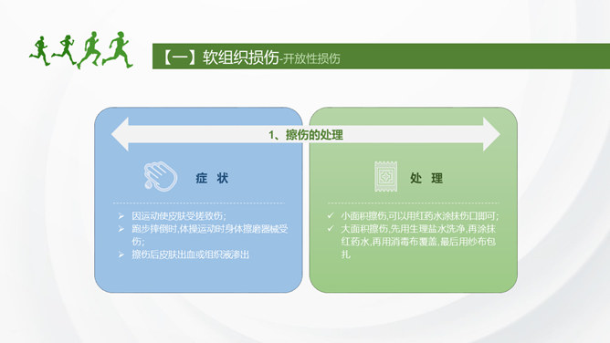 运动损伤的预防与处理PPT模板