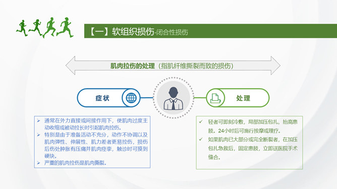 运动损伤的预防与处理PPT模板