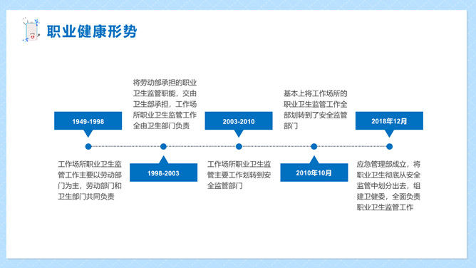 职业健康防护知识PPT模板