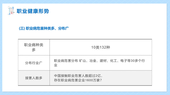 职业健康防护知识PPT模板