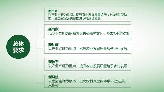 全面部署实施乡村振兴战略PPT模板