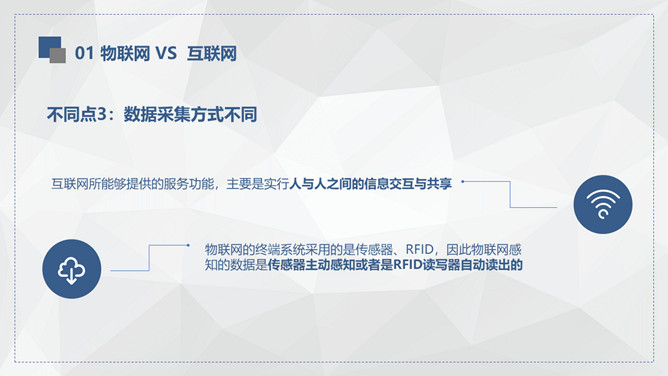 物联网知识介绍培训PPT模板