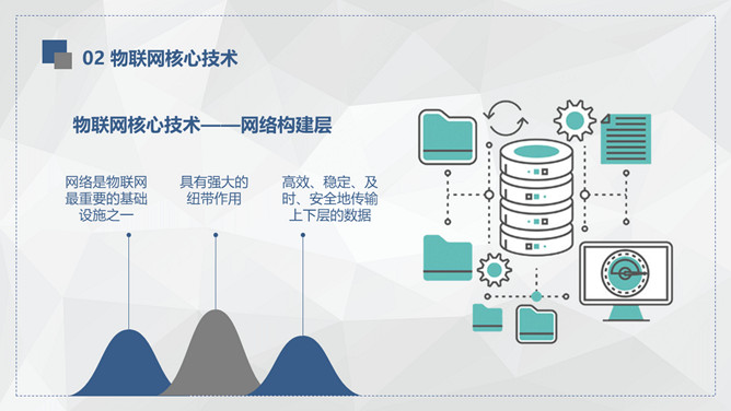 物联网知识介绍培训PPT模板