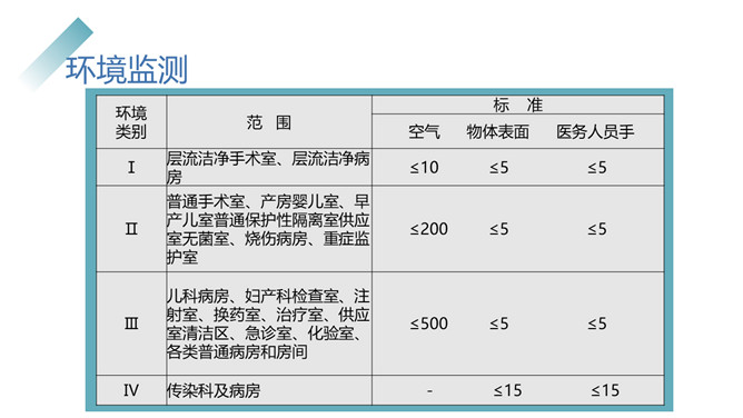 医院感染控制知识培训PPT模板