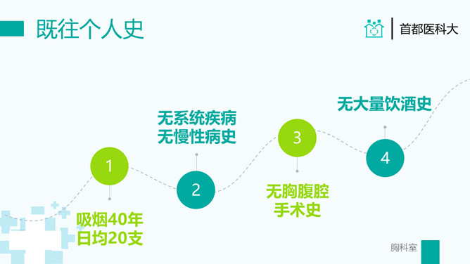 疑难病例讨论病例分析PPT模板