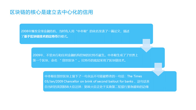 区块链技术与应用PPT模板