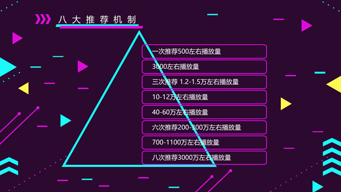 抖音短视频自媒体运营方案PPT模板