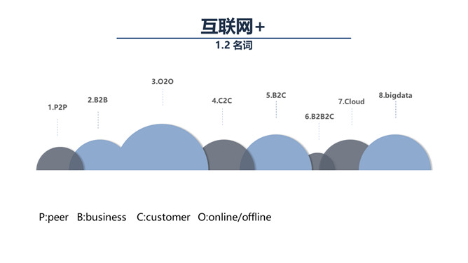 互联网+与智慧医疗PPT模板