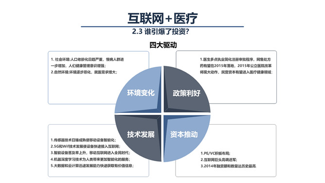 互联网+与智慧医疗PPT模板