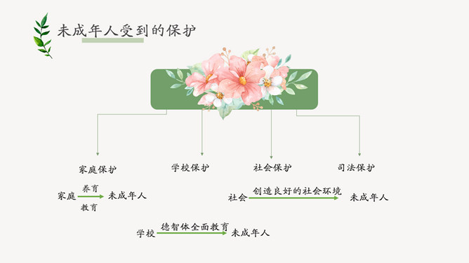 未成年人保护法主题班会PPT模板