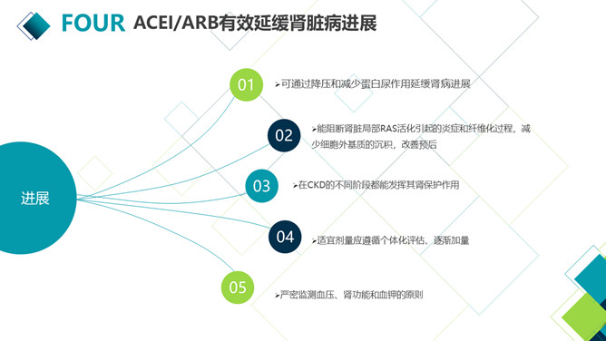 疑难病例分析讨论PPT模板