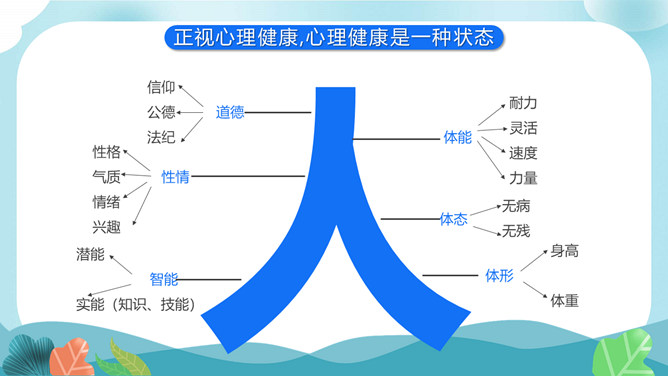 教师心理健康及压力情绪管理PPT模板