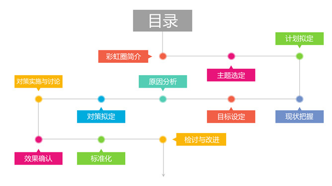 医院品管圈QCC成果汇报PPT模板