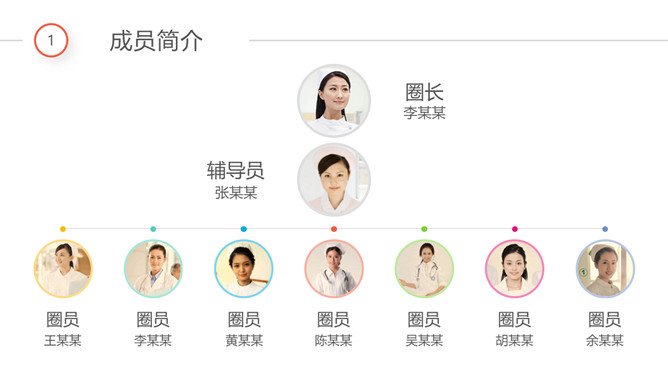 医院品管圈QCC成果汇报PPT模板