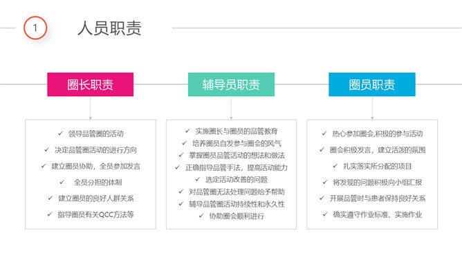 医院品管圈QCC成果汇报PPT模板