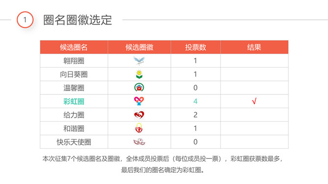 医院品管圈QCC成果汇报PPT模板