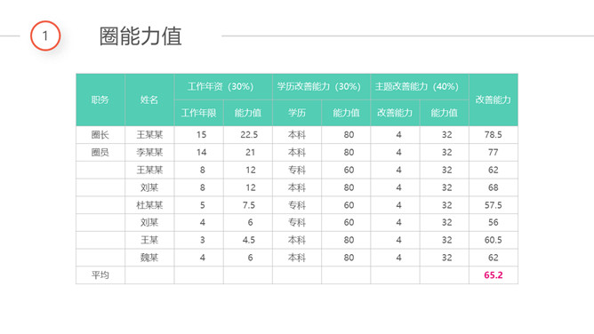 医院品管圈QCC成果汇报PPT模板