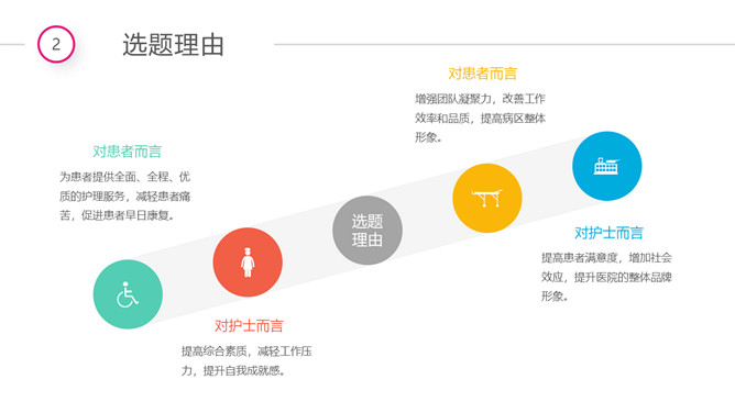 医院品管圈QCC成果汇报PPT模板