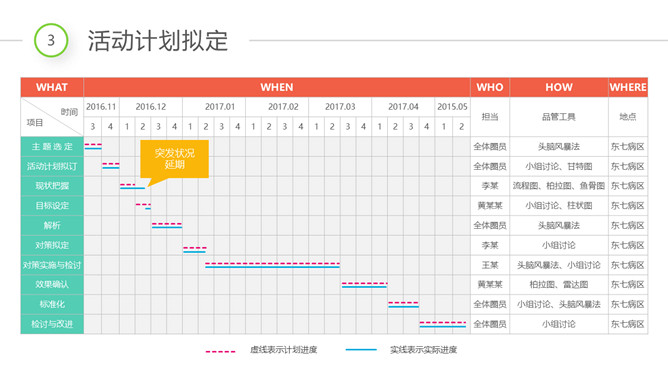 医院品管圈QCC成果汇报PPT模板