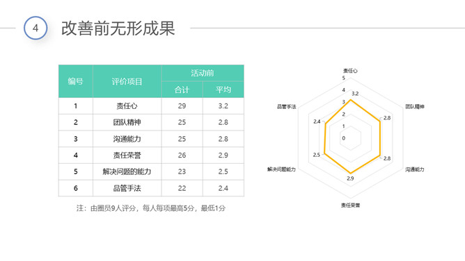 医院品管圈QCC成果汇报PPT模板