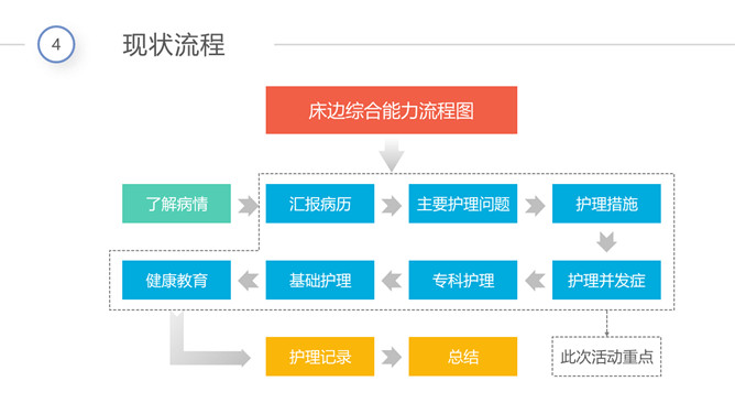 医院品管圈QCC成果汇报PPT模板