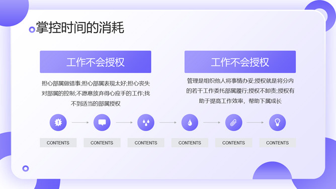 企业团队时间管理培训PPT模板