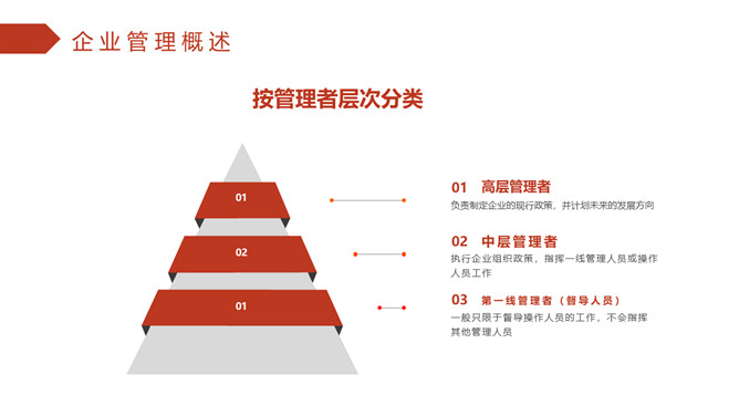 企业管理培训PPT课件模板