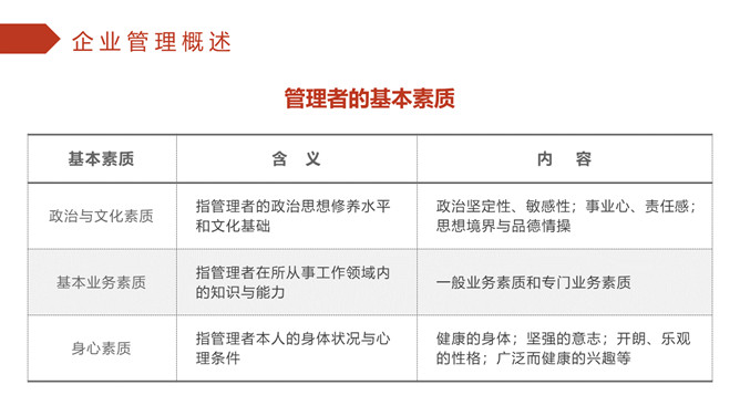 企业管理培训PPT课件模板