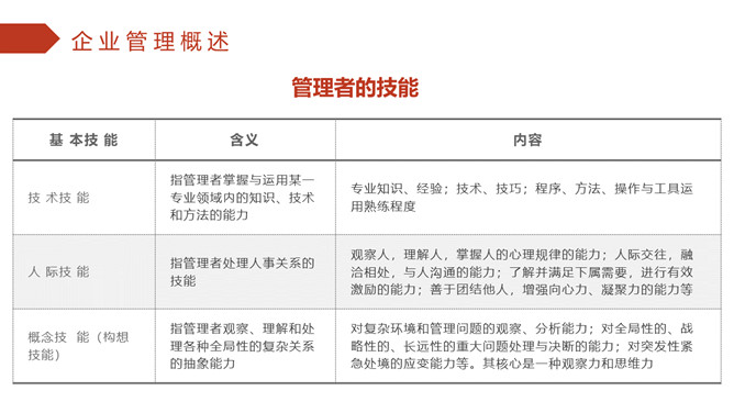 企业管理培训PPT课件模板