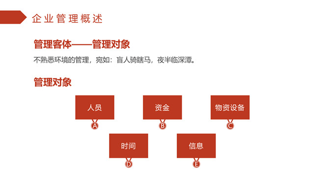 企业管理培训PPT课件模板