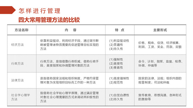 企业管理培训PPT课件模板