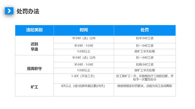 人事制度及工作流程培训PPT模板