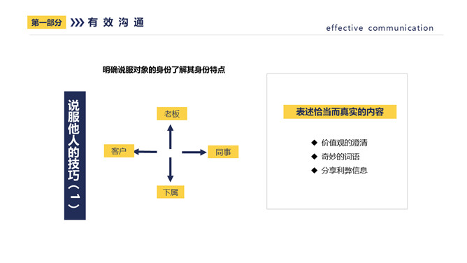 有效沟通有效执行力PPT课件模板