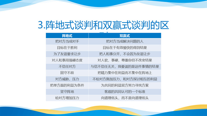 商务谈判技巧培训PPT课件模板