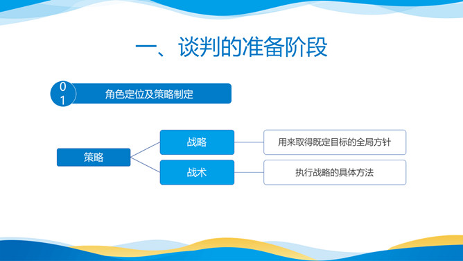 商务谈判技巧培训PPT课件模板