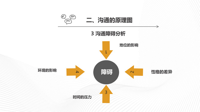 有效沟通培训PPT课件模板