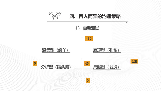 有效沟通培训PPT课件模板