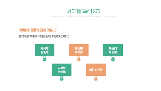 谈判僵局处理技巧PPT课件模板