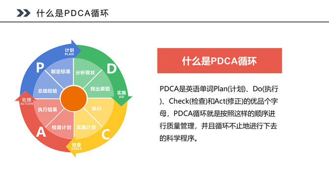 PDCA循环工作方法培训PPT课件模板