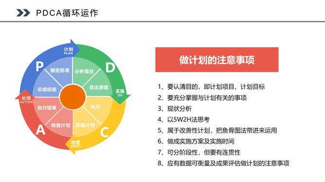 PDCA循环工作方法培训PPT课件模板