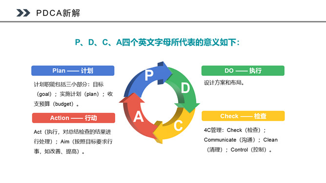 PDCA循环工作方法培训PPT课件模板