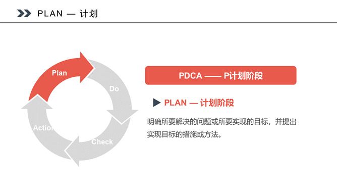 PDCA循环工作方法培训PPT课件模板