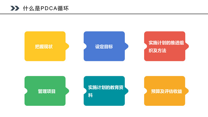 PDCA循环工作方法培训PPT课件模板