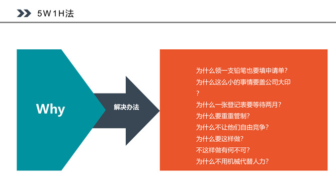 PDCA循环工作方法培训PPT课件模板